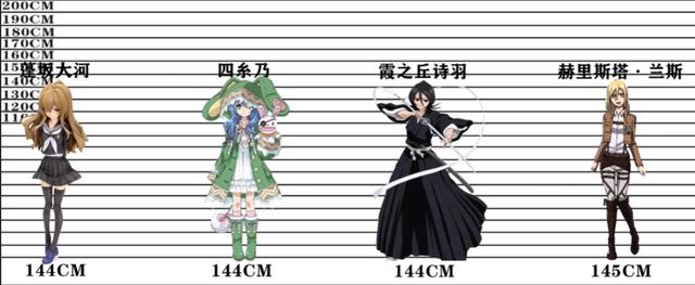 为什么动漫中的女生身高都是萝莉和御姐？很少会出现“女巨人”？