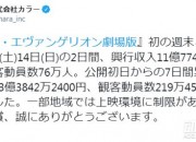 《新世纪福音战士新剧场版：终》首周票房33.38亿日元 评分全系列最佳