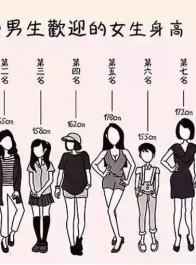 为什么动漫中的女生身高都是萝莉和御姐？很少会出现“女巨人”？
