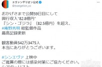 《新世纪福音战士新剧场版：终》票房超82.8亿日元 成为庵野秀明作品票房第一