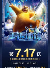 《熊出没·重返地球》票房超7.17亿 成为春节档动画电影票房冠军