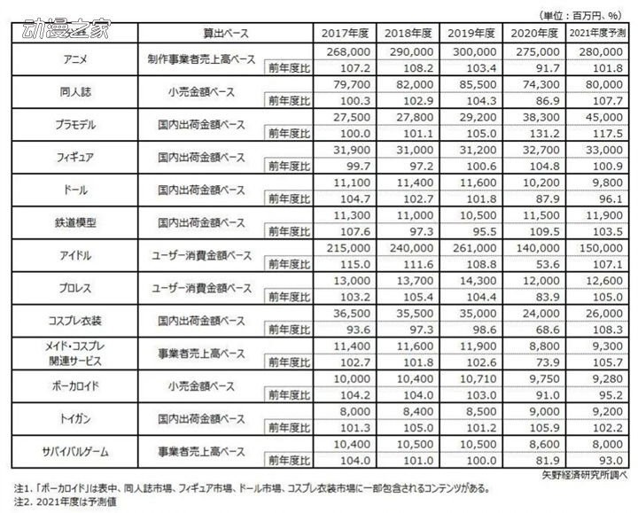 日本调查机构调查疫情对宅市场的影响 10月第4周新闻汇总