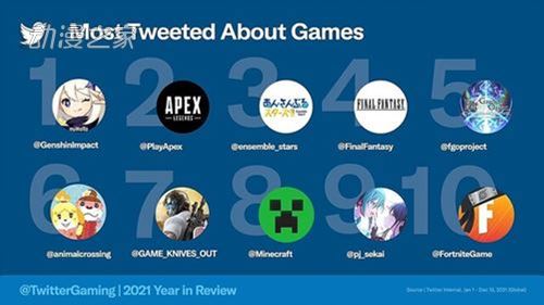 2021热门游戏推特排行榜单公布！