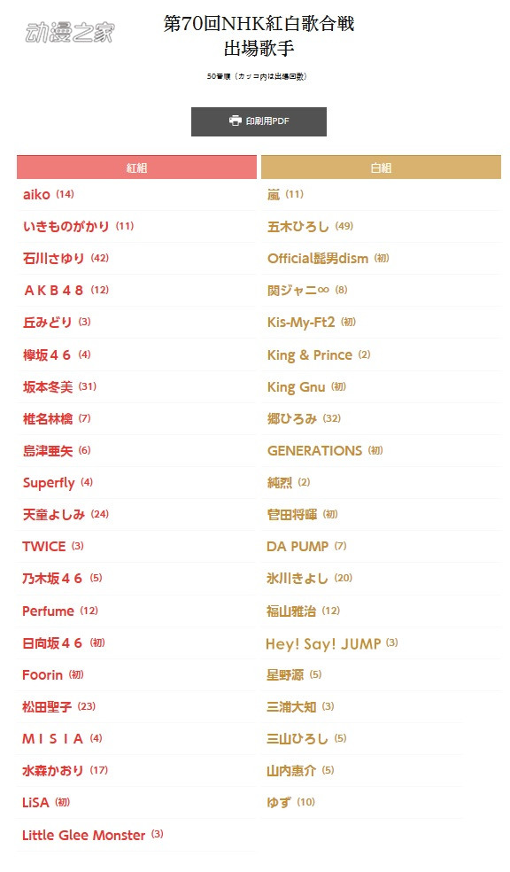 日本红白歌会公开出演者名单！LiSA将首次登场